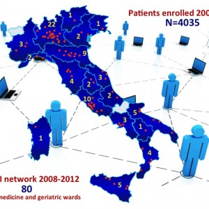REPOSI network in the first 4 years: 2008-2012